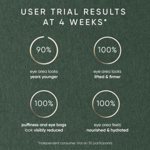 Irene Forte Skincare - Phytomelatonin Rejuvenating Eye Cream