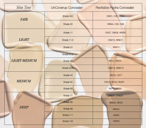 Shade equivalence UnCoverUp and Revitalize Hydra Concealer from RMS