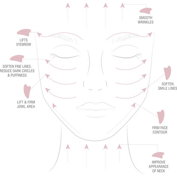 Odacité Gua Sha